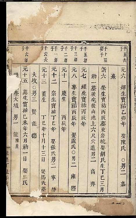 吕氏宗谱[清]吕怀玉_木活字本;1册_永康吕氏_清康熙36年(1697_吕氏家谱_一