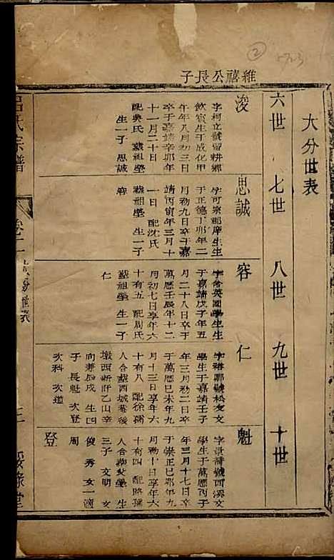 吕氏宗谱[清]吕德宜_木活字本;3册_绥禄堂_清乾隆59年(1794_吕氏家谱_二