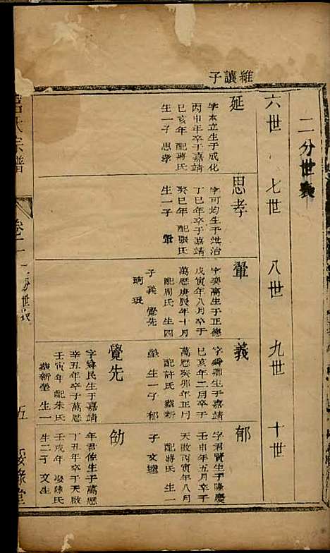 吕氏宗谱[清]吕德宜_木活字本;3册_绥禄堂_清乾隆59年(1794_吕氏家谱_二