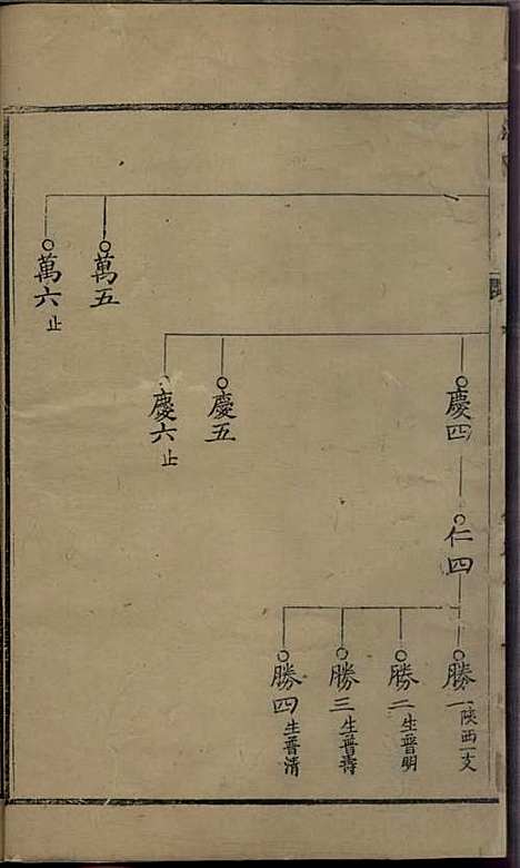 沈氏家乘[清]沈炀_刻本;12册_如臯沈氏_清乾隆59年(1794_沈氏家乘_二