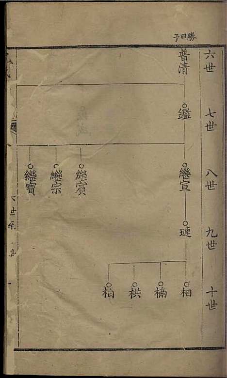 沈氏家乘[清]沈炀_刻本;12册_如臯沈氏_清乾隆59年(1794_沈氏家乘_二