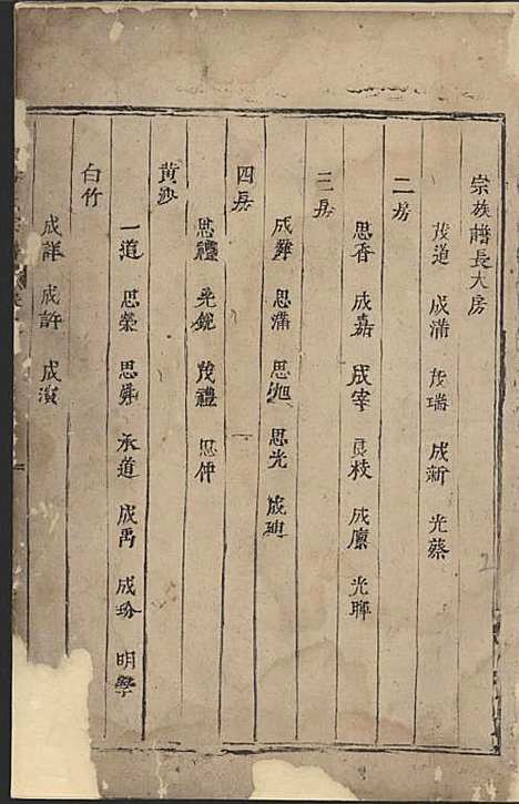 寿塔方氏宗谱[清]方茂道_木活字本;1册_东阳方氏_清康熙25年(1686_寿塔方氏家谱_一