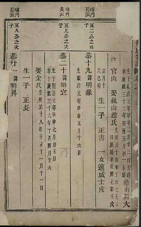 双泉徐氏宗谱_木活字本;9册_东阳徐氏_清乾隆59年(1794_双泉徐氏家谱_八