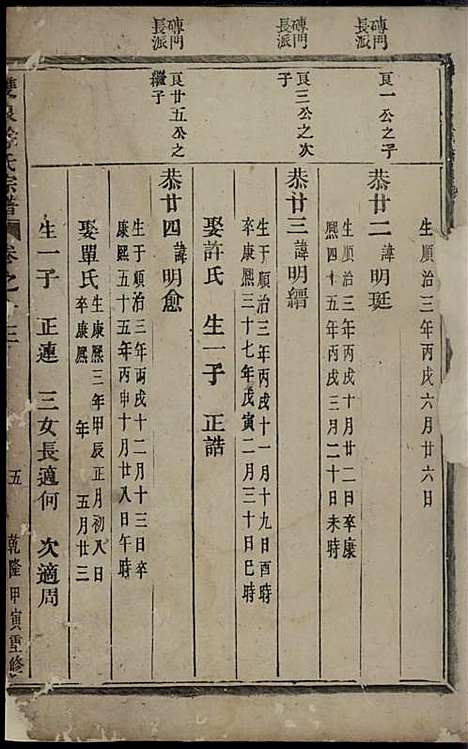 双泉徐氏宗谱_木活字本;9册_东阳徐氏_清乾隆59年(1794_双泉徐氏家谱_八