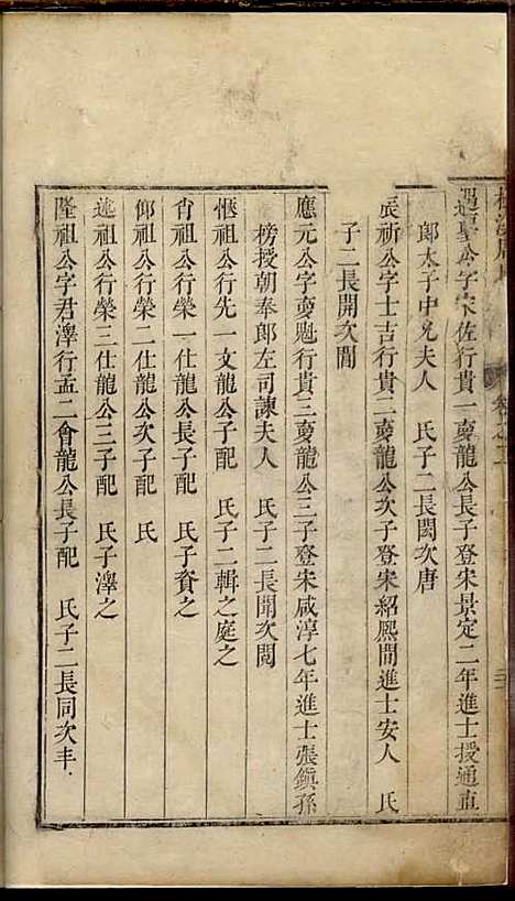 松溪周氏宗谱[清]周士昭_刻本;5册_遂安周氏_清康熙32年(1693_松溪周氏家谱_二