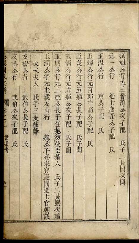 松溪周氏宗谱[清]周士昭_刻本;5册_遂安周氏_清康熙32年(1693_松溪周氏家谱_二