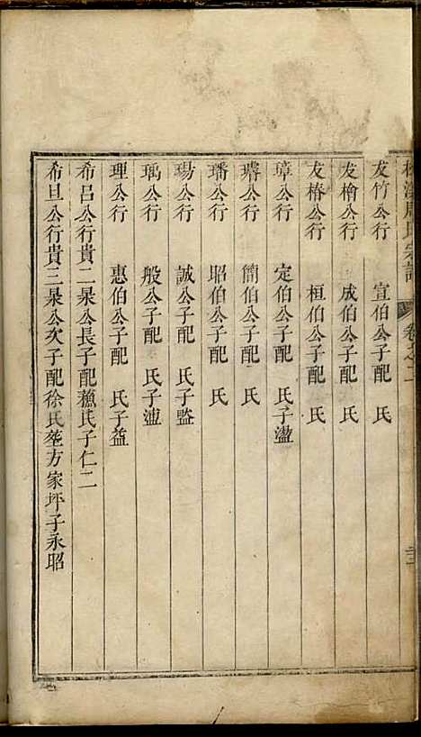 松溪周氏宗谱[清]周士昭_刻本;5册_遂安周氏_清康熙32年(1693_松溪周氏家谱_二