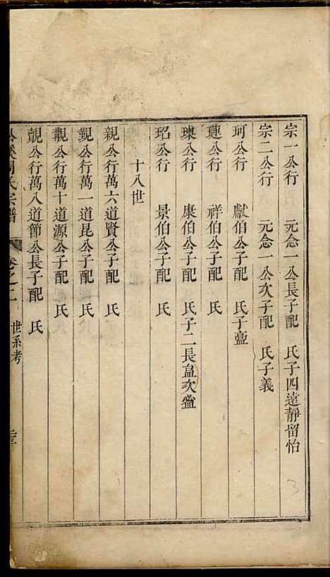 松溪周氏宗谱[清]周士昭_刻本;5册_遂安周氏_清康熙32年(1693_松溪周氏家谱_二