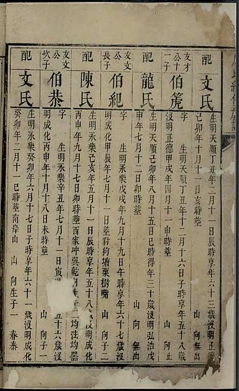 唐氏续修族谱_木活字本;1册_湘潭唐氏_清康熙57年(1718_唐氏续修家谱_一