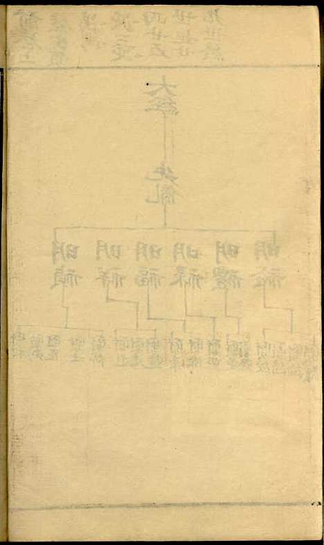 吴中叶氏族谱[清]叶长馥_刻本;12册_素心堂_清康熙间_吴中叶氏家谱_五