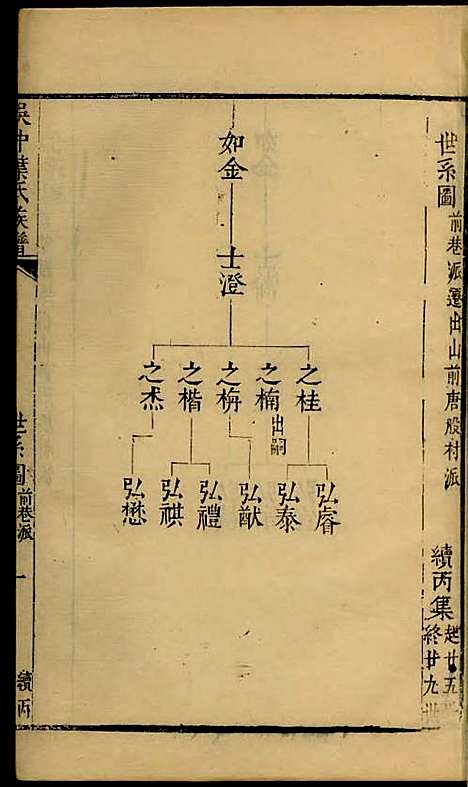 吴中叶氏族谱[清]叶长馥_刻本;12册_素心堂_清康熙间_吴中叶氏家谱_五