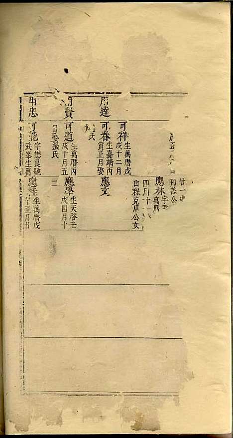 婺源桃溪潘氏族谱_刻本;2册_婺源潘氏_明崇祯间_婺源桃溪潘氏家谱_一