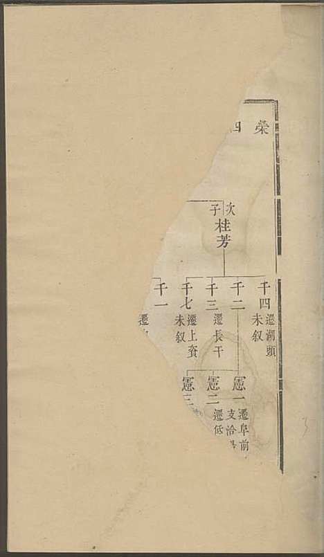 休宁徐氏族谱[清]徐天枢_刻本;1册_休宁徐氏_清乾隆5年(1740_休宁徐氏家谱_一