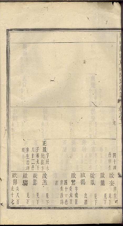 义乌石门陈氏宗谱[清]陈世德_木活字本;14册_义乌陈氏_清乾隆9年(1744_义乌石门陈氏家谱_二