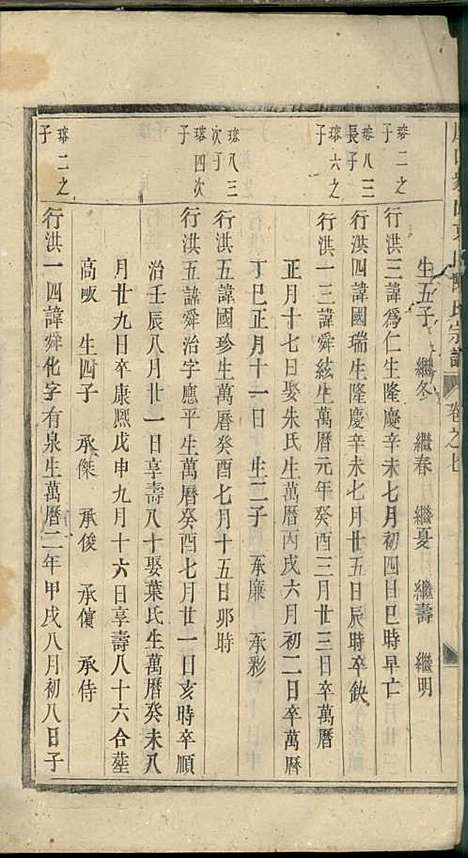 义乌石门陈氏宗谱[清]陈世德_木活字本;14册_义乌陈氏_清乾隆9年(1744_义乌石门陈氏家谱_六