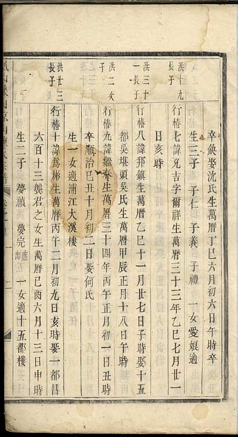 义乌石门陈氏宗谱[清]陈世德_木活字本;14册_义乌陈氏_清乾隆9年(1744_义乌石门陈氏家谱_八