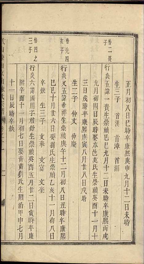 义乌石门陈氏宗谱[清]陈世德_木活字本;14册_义乌陈氏_清乾隆9年(1744_义乌石门陈氏家谱_九