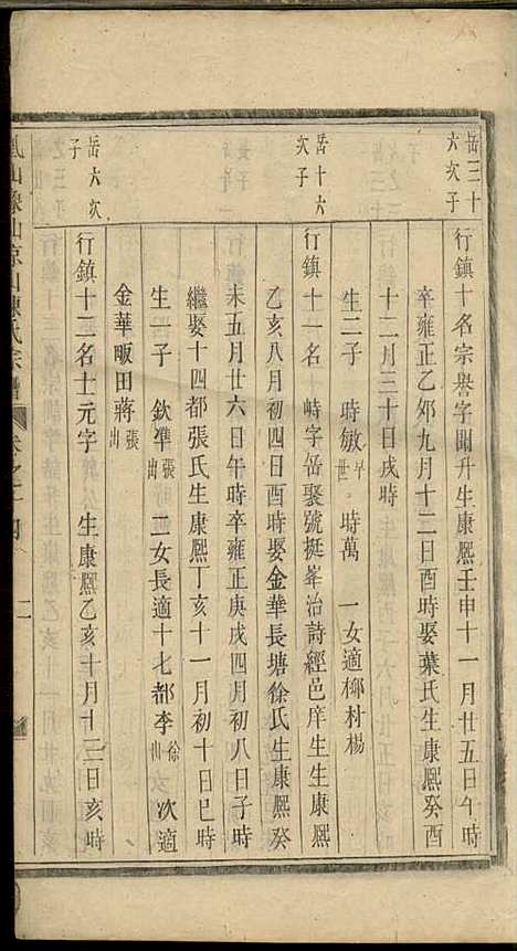 义乌石门陈氏宗谱[清]陈世德_木活字本;14册_义乌陈氏_清乾隆9年(1744_义乌石门陈氏家谱_十一