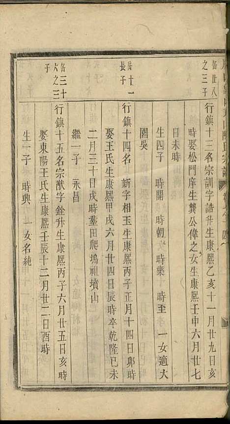 义乌石门陈氏宗谱[清]陈世德_木活字本;14册_义乌陈氏_清乾隆9年(1744_义乌石门陈氏家谱_十一