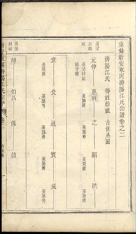 重修新安东关济阳江氏宗谱[清]江上锦_木活字本;9册_新安江氏_清乾隆54年(1789_重修新安东关济阳江氏家谱_五