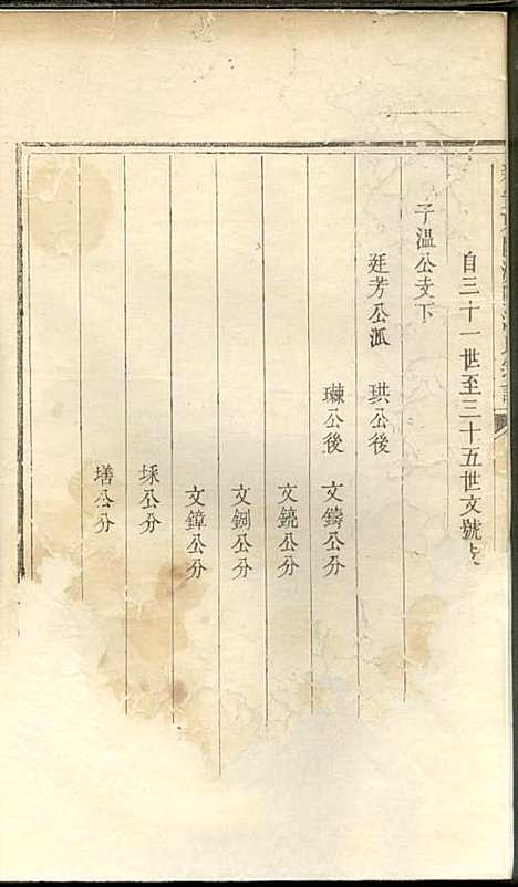 重修新安东关济阳江氏宗谱[清]江上锦_木活字本;9册_新安江氏_清乾隆54年(1789_重修新安东关济阳江氏家谱_九