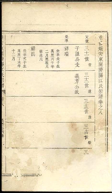 重修新安东关济阳江氏宗谱[清]江上锦_木活字本;9册_新安江氏_清乾隆54年(1789_重修新安东关济阳江氏家谱_九