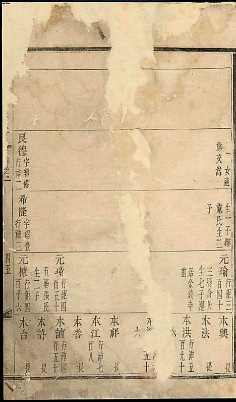 东山傅氏宗谱[清]傅为染_木活字本;16册_金华傅氏_清雍正7年(1729_东山傅氏家谱_一