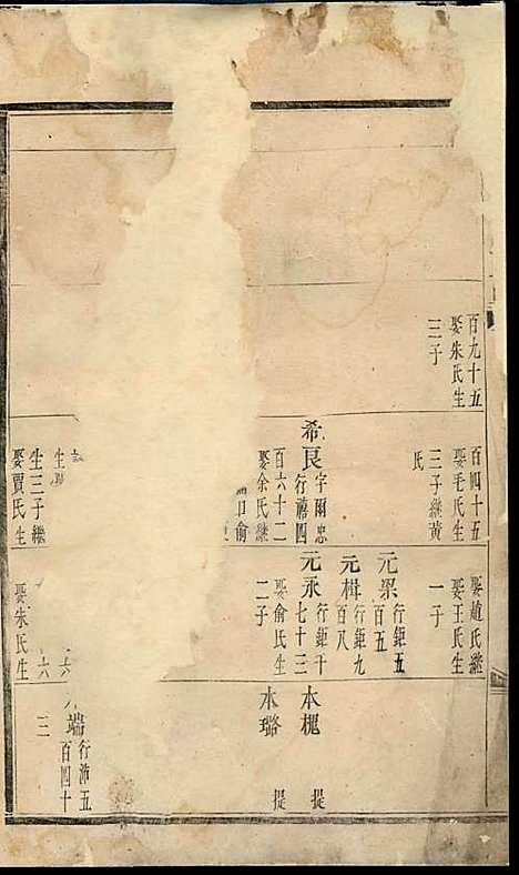 东山傅氏宗谱[清]傅为染_木活字本;16册_金华傅氏_清雍正7年(1729_东山傅氏家谱_一