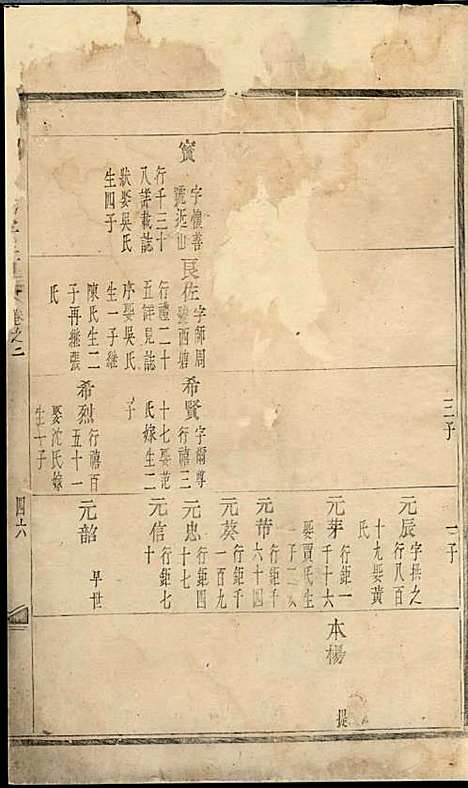 东山傅氏宗谱[清]傅为染_木活字本;16册_金华傅氏_清雍正7年(1729_东山傅氏家谱_一