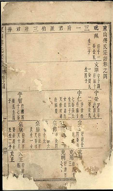 东山傅氏宗谱[清]傅为染_木活字本;16册_金华傅氏_清雍正7年(1729_东山傅氏家谱_二