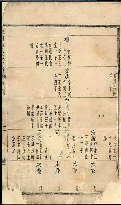 东山傅氏宗谱[清]傅为染_木活字本;16册_金华傅氏_清雍正7年(1729_东山傅氏家谱_二