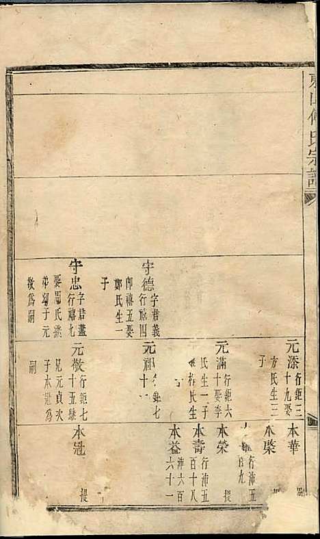 东山傅氏宗谱[清]傅为染_木活字本;16册_金华傅氏_清雍正7年(1729_东山傅氏家谱_二