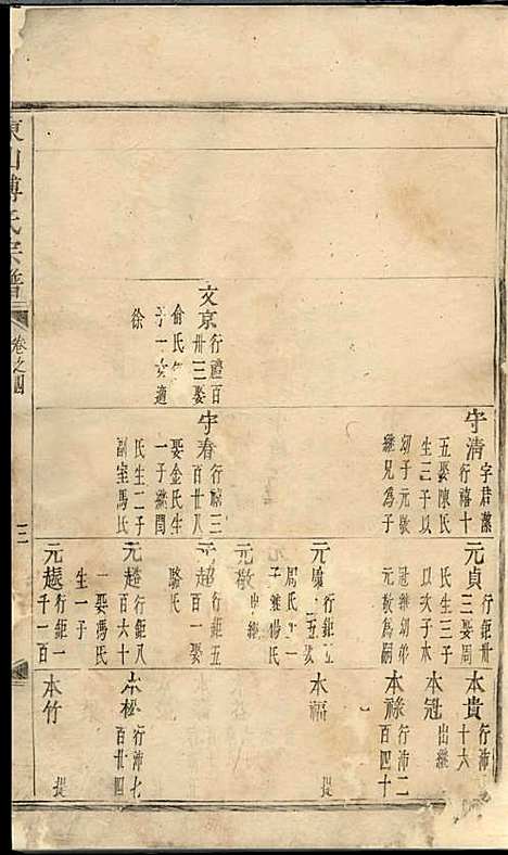 东山傅氏宗谱[清]傅为染_木活字本;16册_金华傅氏_清雍正7年(1729_东山傅氏家谱_二