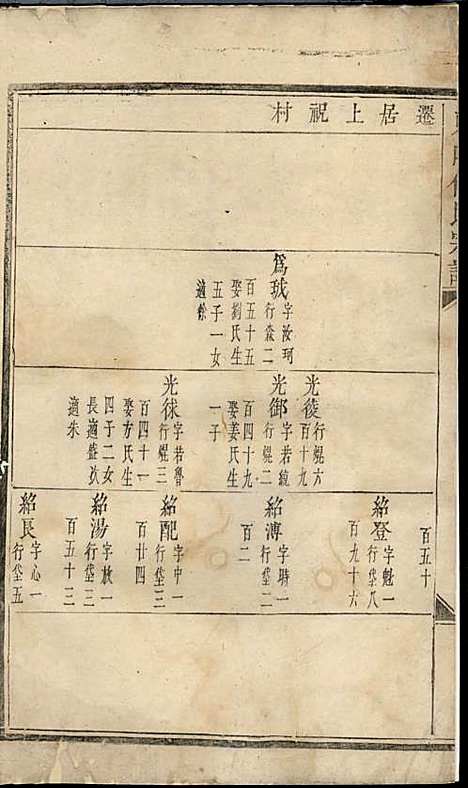 东山傅氏宗谱[清]傅为染_木活字本;16册_金华傅氏_清雍正7年(1729_东山傅氏家谱_三