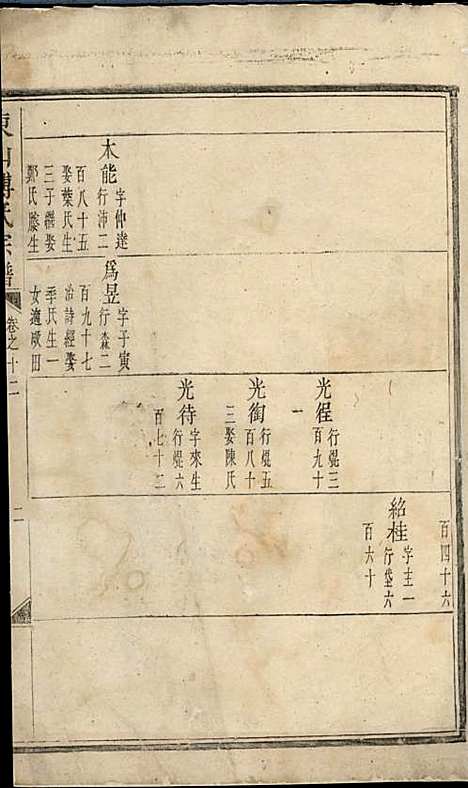 东山傅氏宗谱[清]傅为染_木活字本;16册_金华傅氏_清雍正7年(1729_东山傅氏家谱_三