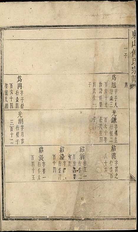 东山傅氏宗谱[清]傅为染_木活字本;16册_金华傅氏_清雍正7年(1729_东山傅氏家谱_三