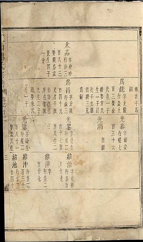 东山傅氏宗谱[清]傅为染_木活字本;16册_金华傅氏_清雍正7年(1729_东山傅氏家谱_三