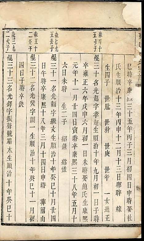 东山傅氏宗谱[清]傅为染_木活字本;16册_金华傅氏_清雍正7年(1729_东山傅氏家谱_十一