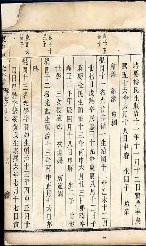 东山傅氏宗谱[清]傅为染_木活字本;16册_金华傅氏_清雍正7年(1729_东山傅氏家谱_十一