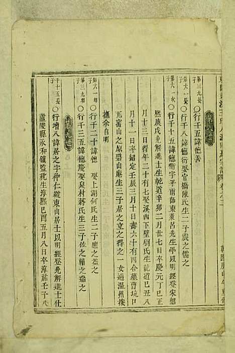 东阳画溪王氏人派同房宗谱_木活字本;1册_东阳王氏_清乾隆5年(1740_东阳画溪王氏人派同房家谱_一