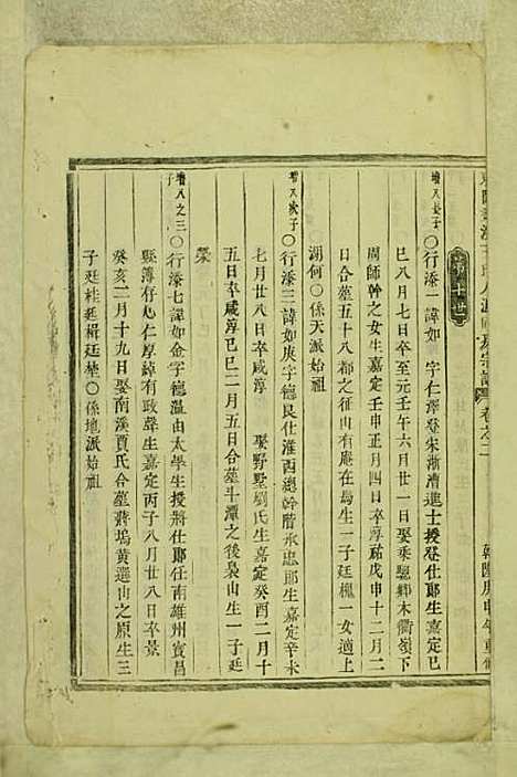 东阳画溪王氏人派同房宗谱_木活字本;1册_东阳王氏_清乾隆5年(1740_东阳画溪王氏人派同房家谱_一