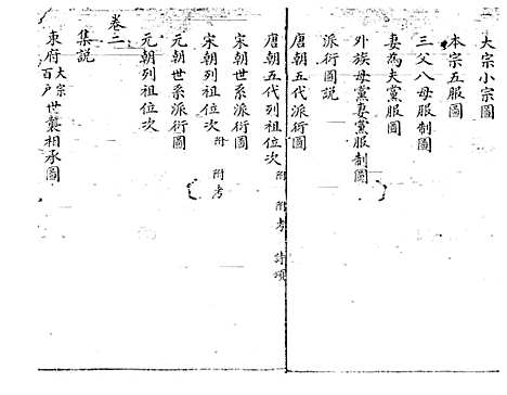 李氏家谱_李承志_52页_青海省图书馆地方文献中心_2002_李氏家谱_一