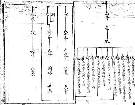 李氏家谱_李承志_52页_青海省图书馆地方文献中心_2002_李氏家谱_二