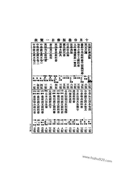 《东方杂志》1909年_第6卷第12期_东方杂志_光绪年