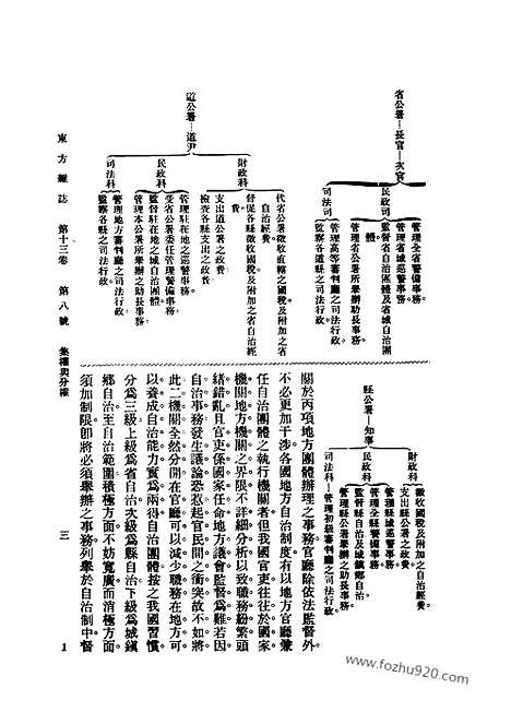 《东方杂志》第.13.8_东方杂志_光绪年