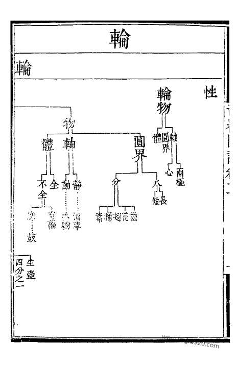 《奇器图说》补守山阁丛书_补守山阁丛书