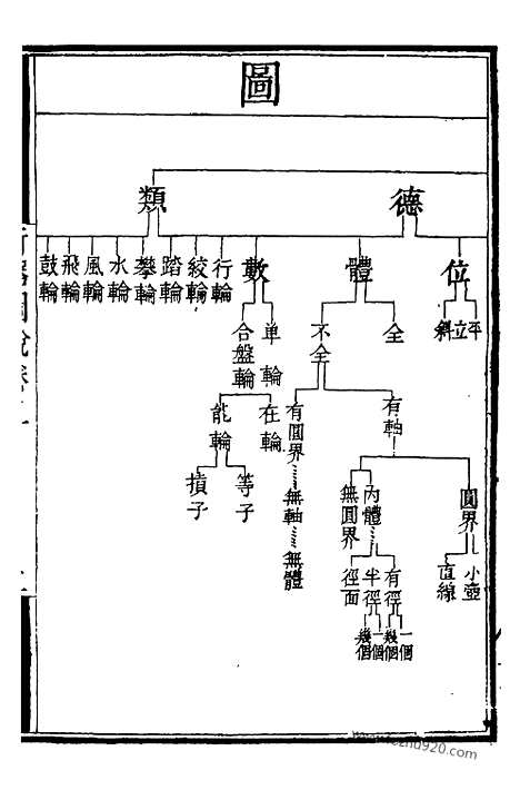 《奇器图说》补守山阁丛书_补守山阁丛书