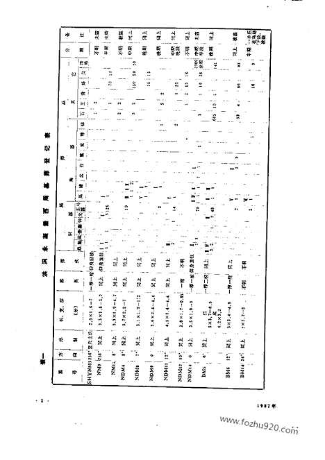 《文物》1987年02_文物杂志