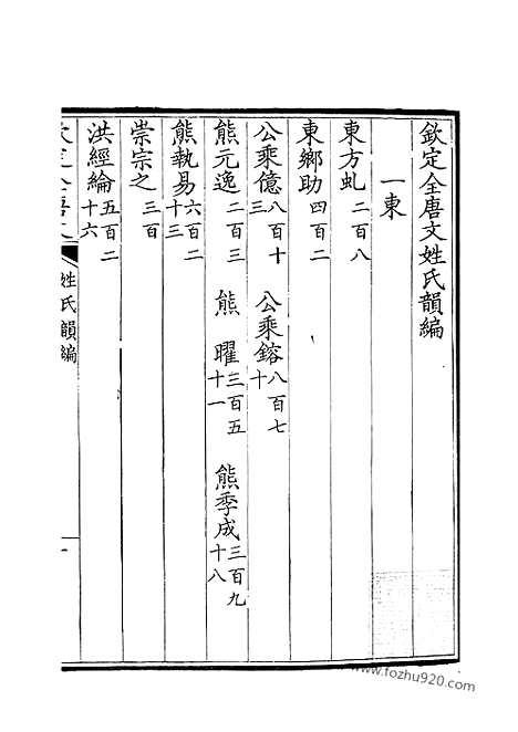 《钦定全唐文》1_2_姓氏韵编_钦定全唐文