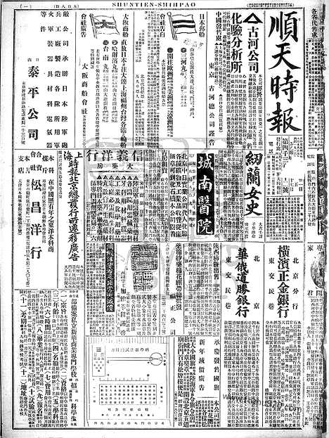 《顺天时报》宣统民国日报_1916年0121_民国报纸